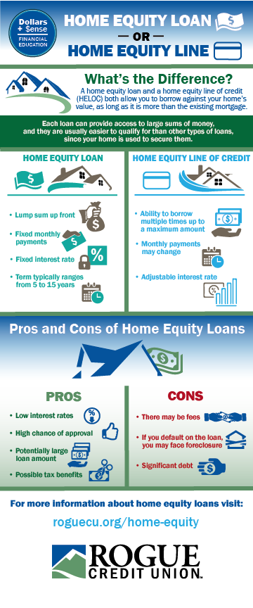 home equity line of credit calc