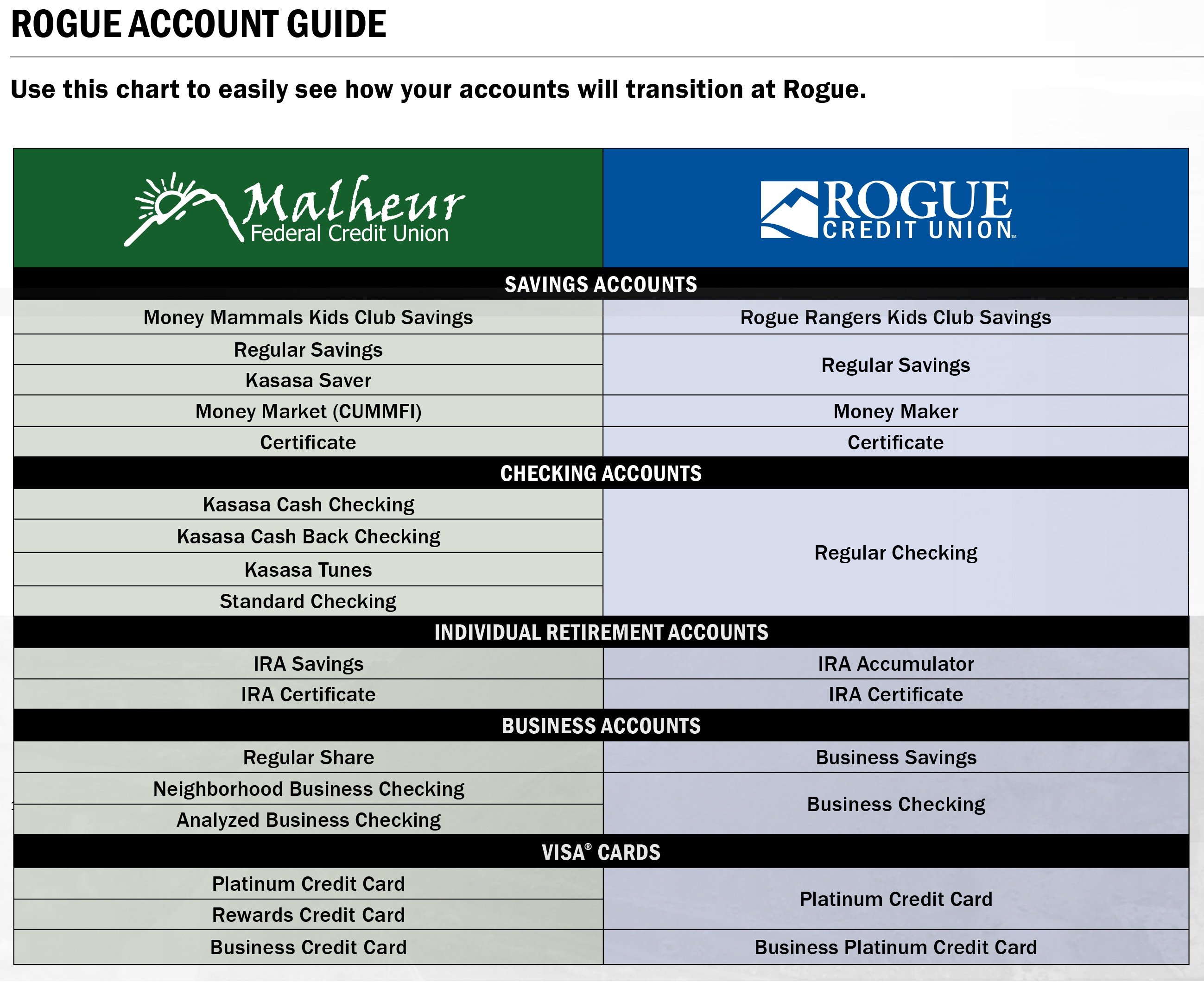 Account Guide MFCU